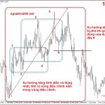 Cách xác định đỉnh – đáy của một xu hướng