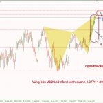 Phân tích USDCAD sắp xuống được chưa?