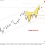 Phân tích Bắt bướm AUDUSD và USDJPY