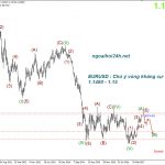 Phân tích EURUSD đến vùng kháng cự mạnh
