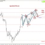 Phân tích Vàng – Nonfarm lại đến rồi