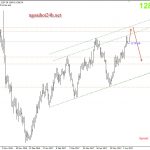 Phân tích Vàng tỏa sáng rồi tắt