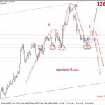 Phân tích ngày quan trọng – Anh em đừng đùa