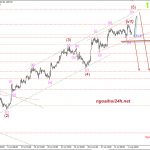 Phân tích Vàng có gãy cánh tuần Nonfarm