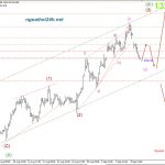 Phân tích Vàng gặp hỗ trợ cứng – Liệu có lên lấp GAP