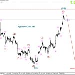 Phân tích Bảng Anh có khả năng gãy trong tuần này