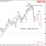 Vàng 17/10 – Vàng liệu có xoay chiều ?