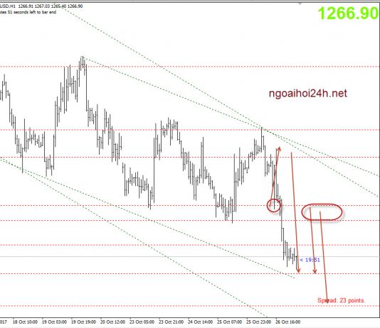 Vàng 27/10 – Vàng chờ tin GDP – Advance GDP q/q