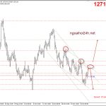 Vàng 30/10 – Vàng mua lướt đợi bán chính