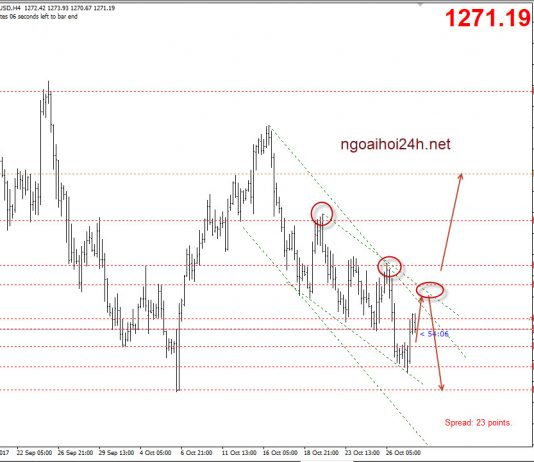 Vàng 30/10 – Vàng mua lướt đợi bán chính