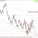 Vàng 31/10 – Vàng có xoay chiều ở 128x