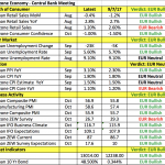 EURUSD 26/10 – Các kịch bản có thể xảy ra với EURUSD hôm nay