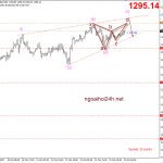 Vàng 13/10 – Chuỗi tin lạm phát mỹ quyết định hướng đi