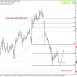 Vàng 18/10 – Vàng có hỗ trợ cho lên