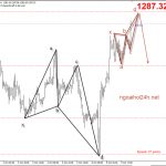 Phân tích Vàng đợi bão từ triều tiên