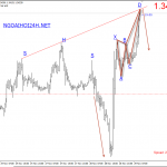 Bảng Anh 29/11 – GBPUSD có harmonic cho bán lướt