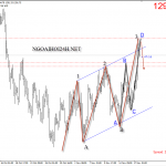 Vàng 20/11 – Vàng có mô hình harmonic cho giảm