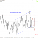 Vàng 22/11 – Vàng chạy trong mô hình inside bar