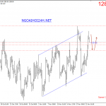 Vàng 23/11 – Vàng đã tăng trước ngày lễ Tạ ơn