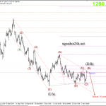 Vàng 7/11 – Vàng có thể xoay chiều giảm trung hạn