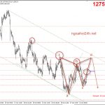 Vàng 1/11 – Vàng có nhiều mô hình cho giảm