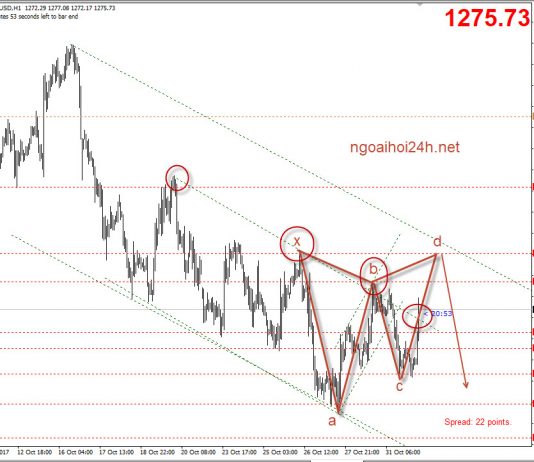 Vàng 1/11 – Vàng có nhiều mô hình cho giảm