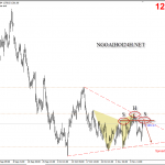 Vàng 15/11 – Vàng chờ tin lạm phát mỹ