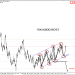 Vàng 30/11 – Vàng vẫn chưa phá kênh tăng ngắn hạn