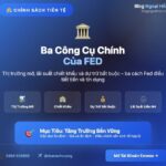 Ba công cụ chính FED sử dụng để tác động đến chính sách tiền tệ ba công cụ chính của fed