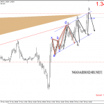 Bảng Anh 30/11 – GBPUSD có vùng bán theo harmonic -Trader cần chú ý