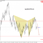 Vàng 13/11 – Vàng có thể quay lại đà giảm vào tuần này
