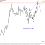 Vàng 27/11 – Vàng có harmonic cho bán tại kháng cự mạnh