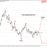 Vàng 8/11 – Vàng có kịch bản sáng sủa khi phá 1285