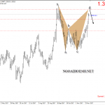 Bảng Anh 1/12 – GBPUSD tiến lên đỉnh cũ hồi tháng 9