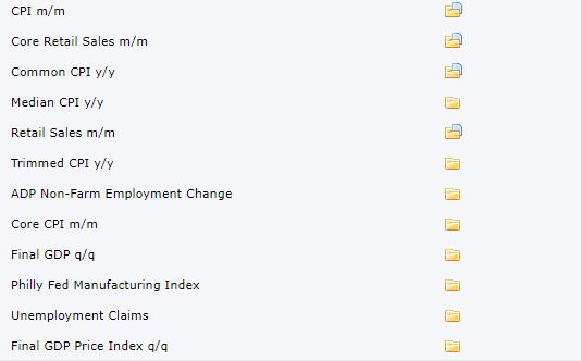 Phiên mỹ 21/12 – Nhiều tin kinh tế tác động đến USD và CAD