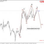 Vàng 18/12- Vàng phiên mỹ có mô hình vai đầu vai