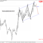 Vàng 19/12 – Vàng có một vài yếu tố hỗ trợ giảm