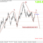 Vàng 28/12 – Vàng chờ bán trung hạn tại kháng cự mạnh