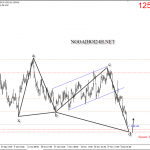 Vàng 7/12 – Vàng có harmonic cho mua lướt