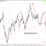 Vàng 13/12 – Kịch bản nào cho bão FOMC đêm nay