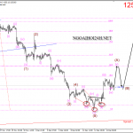 Vàng 15/12 – Vàng có thể vào sóng hồi phục