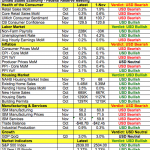 Phiên mỹ 13/12 sẽ cực kỳ sôi động với tâm bão là Cuộc họp FOMC