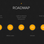 Đợt hard fork Bitcoin sẽ diễn ra vào ngày 28 tháng 12 – Nhà đầu tư Bitcoin được lợi