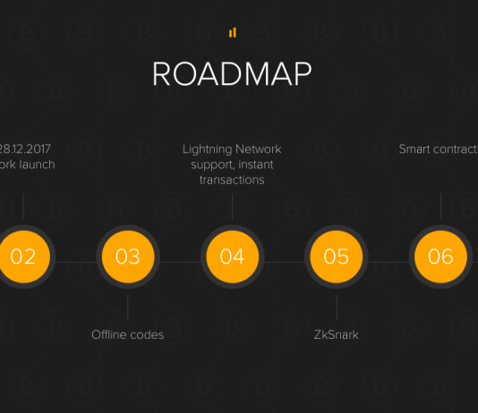 Đợt hard fork Bitcoin sẽ diễn ra vào ngày 28 tháng 12 – Nhà đầu tư Bitcoin được lợi