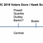 Đồng USD phục hồi nhờ các phát biểu của đại diện FED