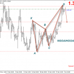 Bảng Anh 2/1 – GBPUSD có harmonic cho giảm