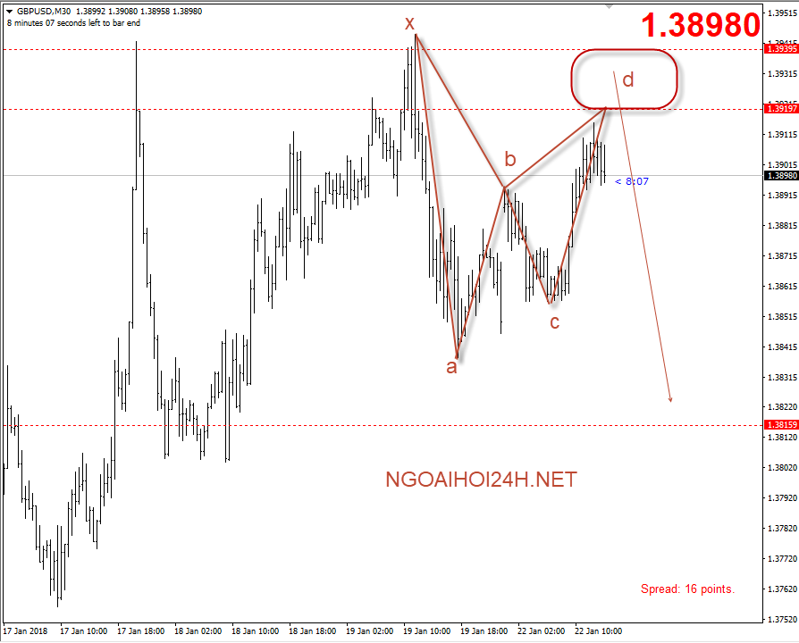 Bảng Anh 22/1 giảm