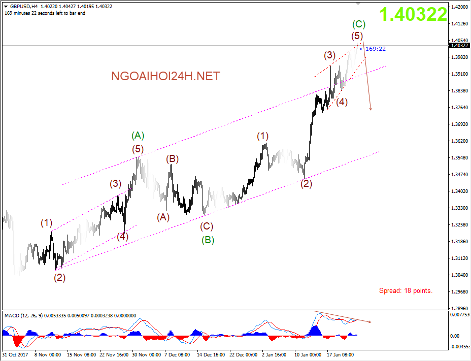 Bảng Anh 24/1 giảm