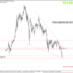 Bitcoin 31/1- Bitcoin có thể mất mốc 10000$