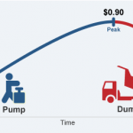 Pump and Dump trên thị trường cryptocurrency